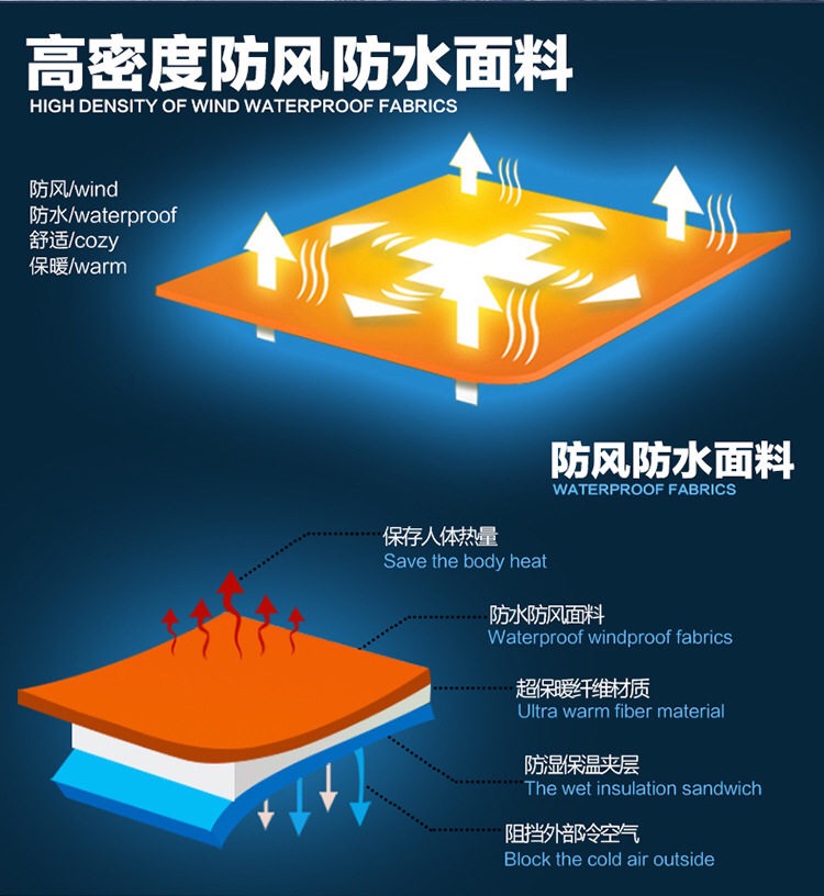 沖鋒衣專業防水測試