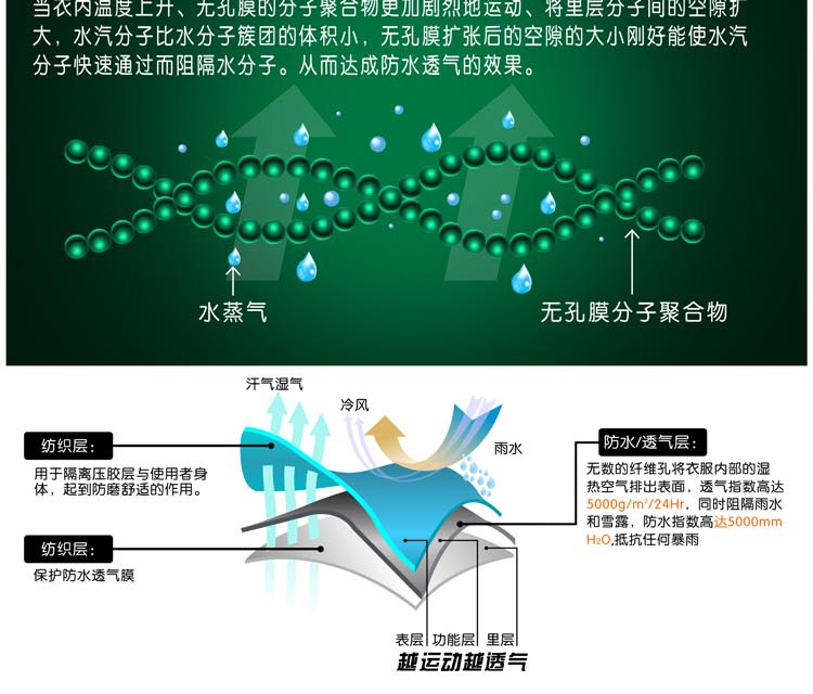 沖鋒衣防水功能展示