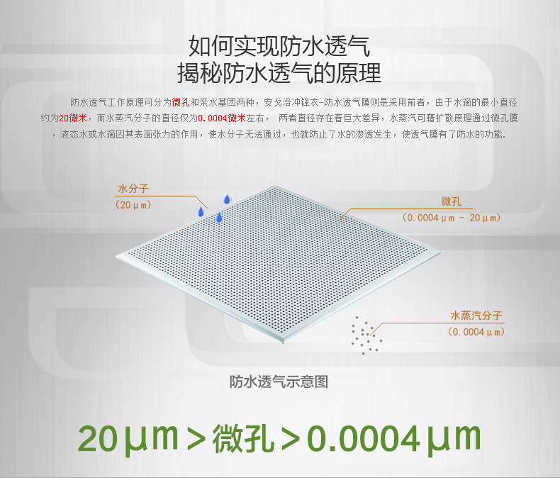 沖鋒衣防水透氣的原理
