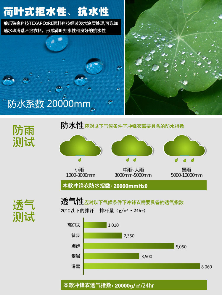 沖鋒衣完美的防護(hù)