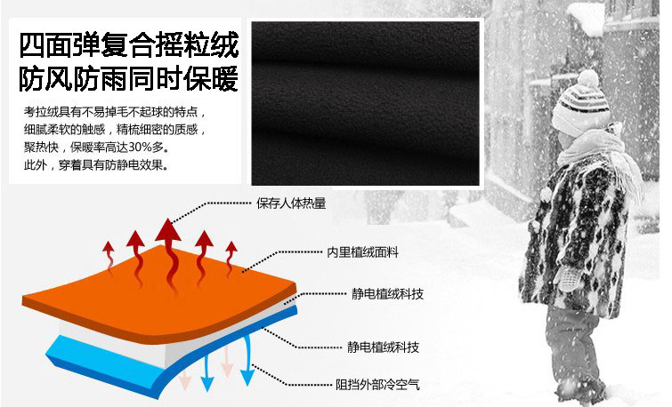 沖鋒衣防水面料